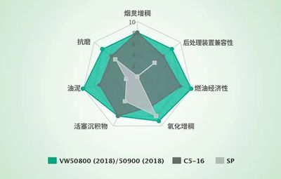 恭賀盛鑫和諧通過德國(guó)大眾VW508 00/509 00技術(shù)認(rèn)證