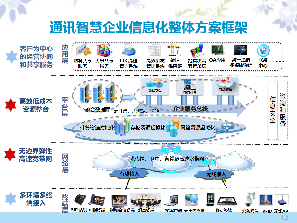 90頁(yè)P(yáng)PT深度解讀 企業(yè)信息化建設(shè)方案與數(shù)字化轉(zhuǎn)型服務(wù)全攻略