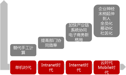 用友軟件營(yíng)銷服務(wù)中心 賦能企業(yè)信息化建設(shè)，驅(qū)動(dòng)數(shù)字化轉(zhuǎn)型新未來(lái)